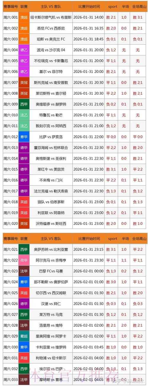 安卓端世界杯比分应用精选 安卓端世界杯比分应用精选